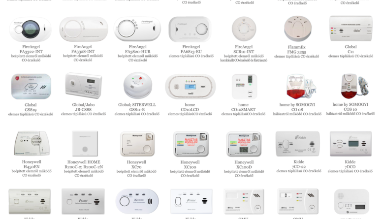Szén-monoxid-érzékelők – frissítve 2024.08.01.
